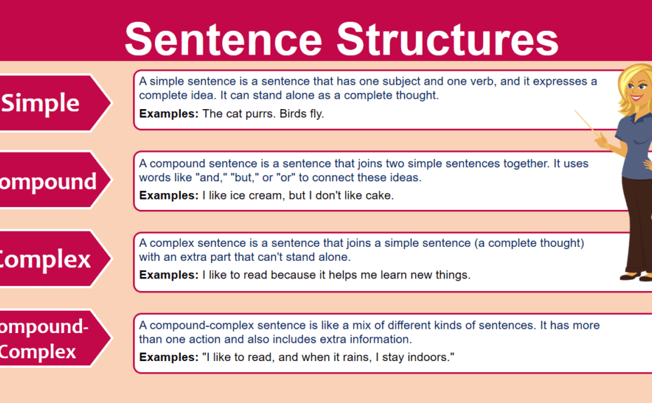 Types Of Sentence Structure With Rules In English EasyEnglishPath