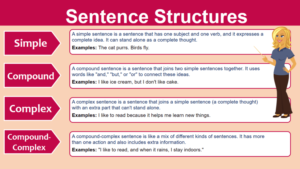 structure of a sentence examples
