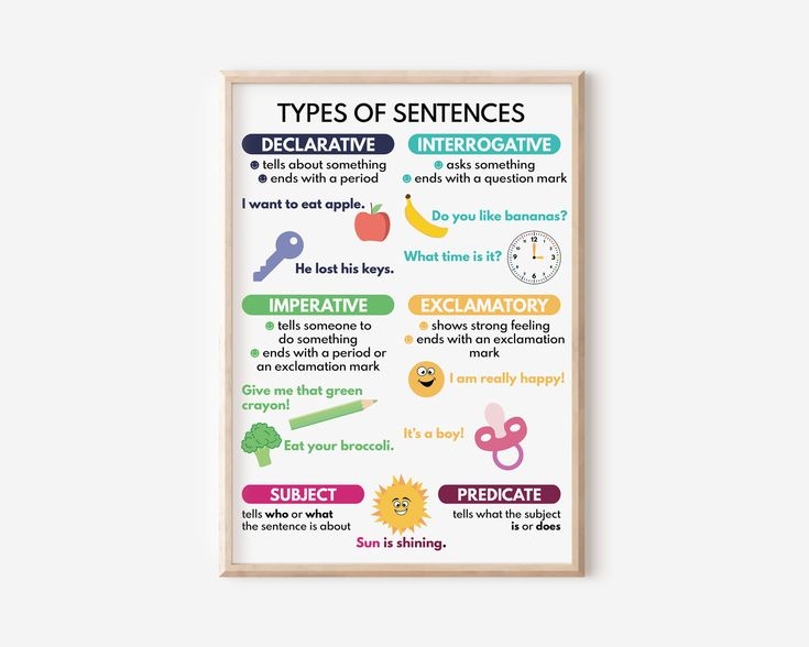 TYPES OF SENTENCES Grammar Chart For Homeschool English Grammar 