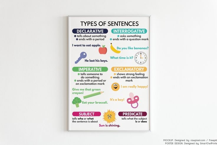 TYPES OF SENTENCES Grammar Chart For Homeschool English Grammar 