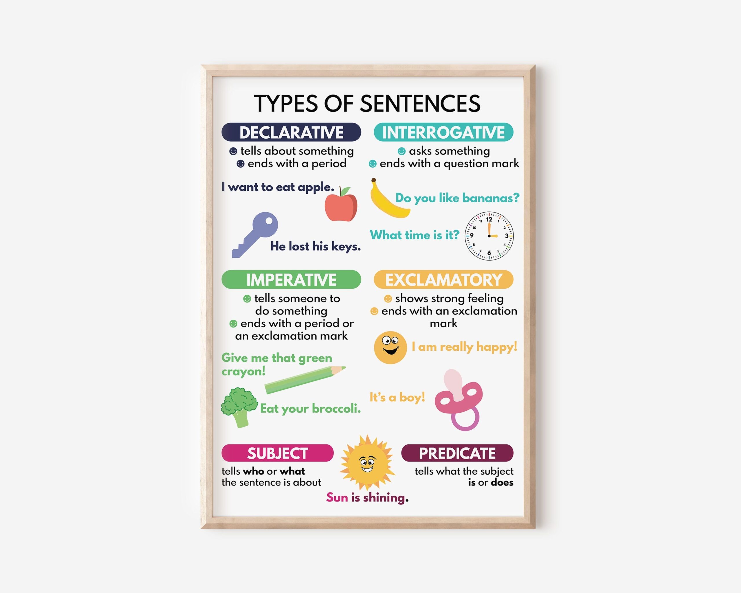 TYPES OF SENTENCES Grammar Chart For Homeschool English Grammar 