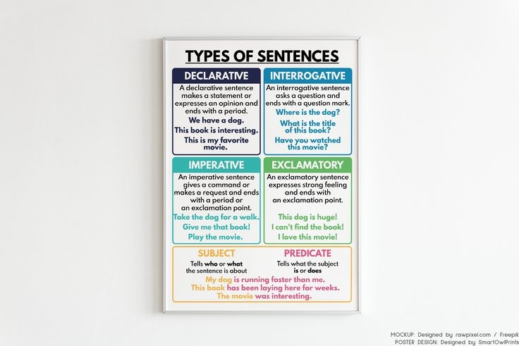homeschool english grammar