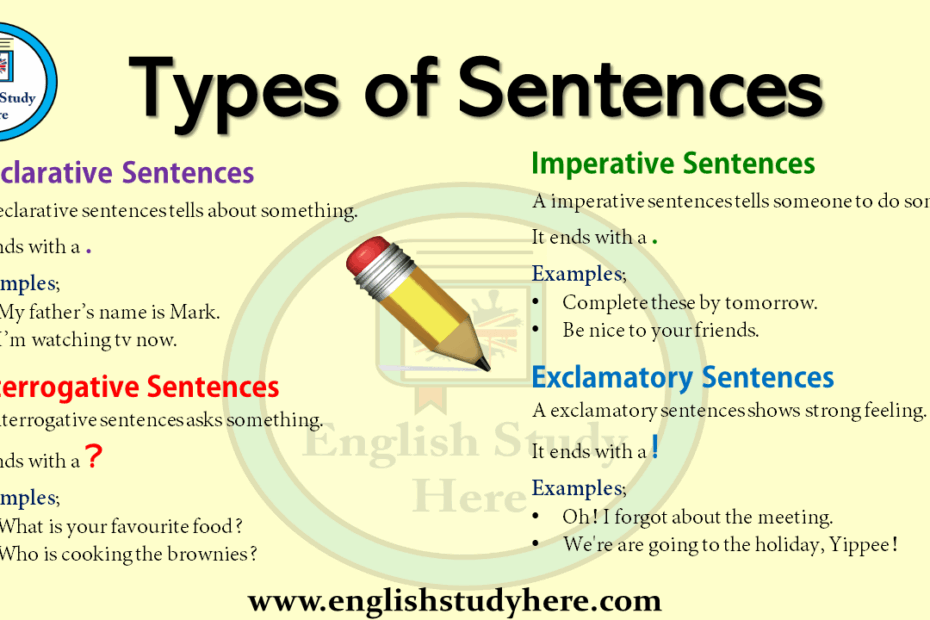 Types Of Sentences In English English Study Here