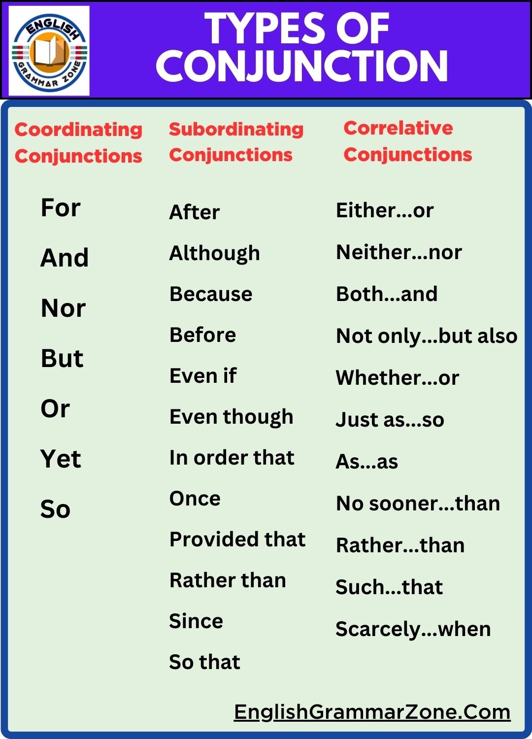 Types With Examples And Conjunction Definition