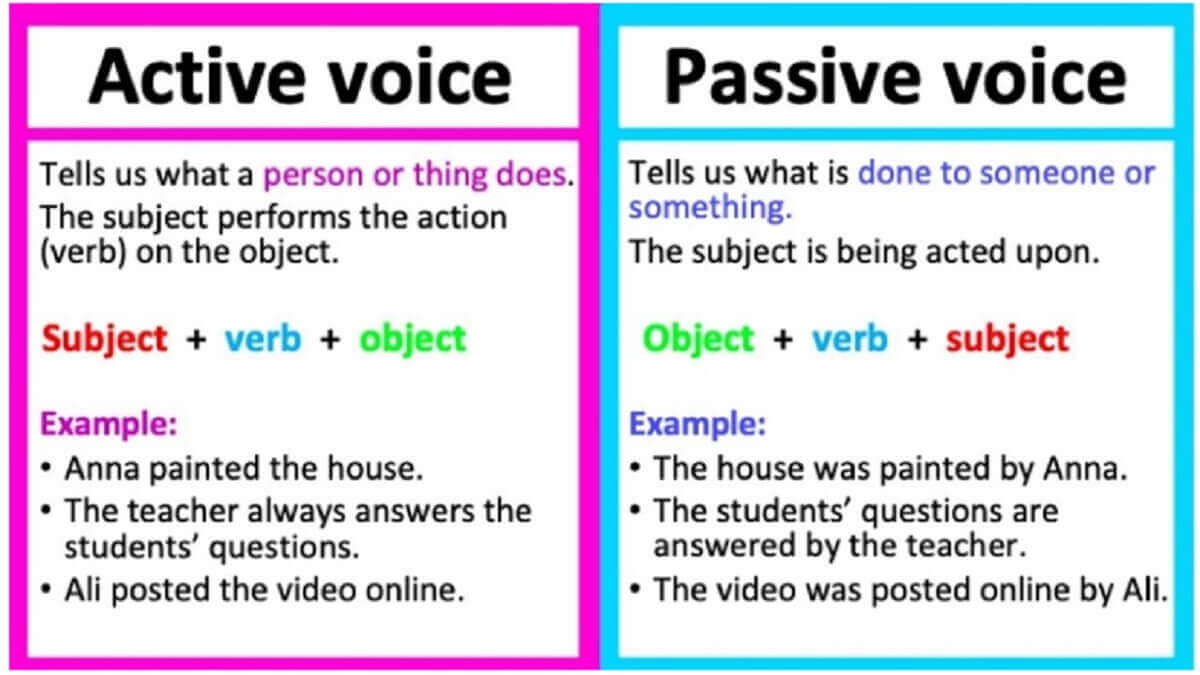 Understanding Passive Voice Enhancing Clarity And Style Functions 