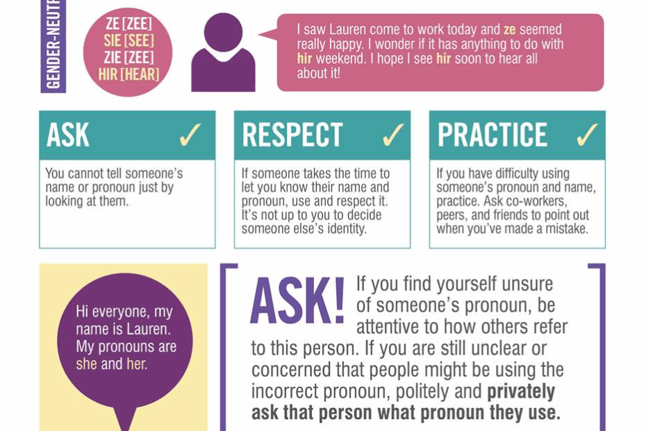 Understanding Pronouns Lgbtq