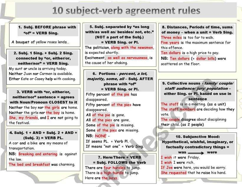 subject verb agreement answer key
