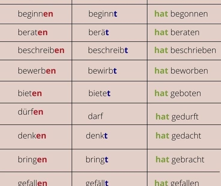 Unregelm ige Verben Deutsch Lernen Deutsch Nachhilfe