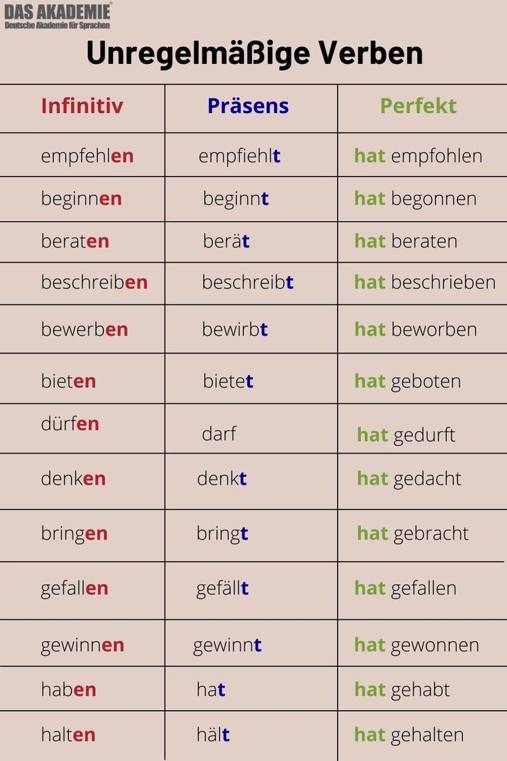 Unregelm ige Verben Deutsch Lernen Deutsch Nachhilfe 
