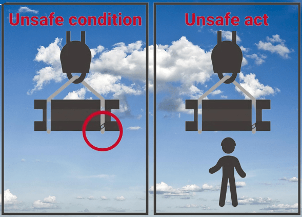 Unsafe Act And Unsafe Condition Examples Eroppa