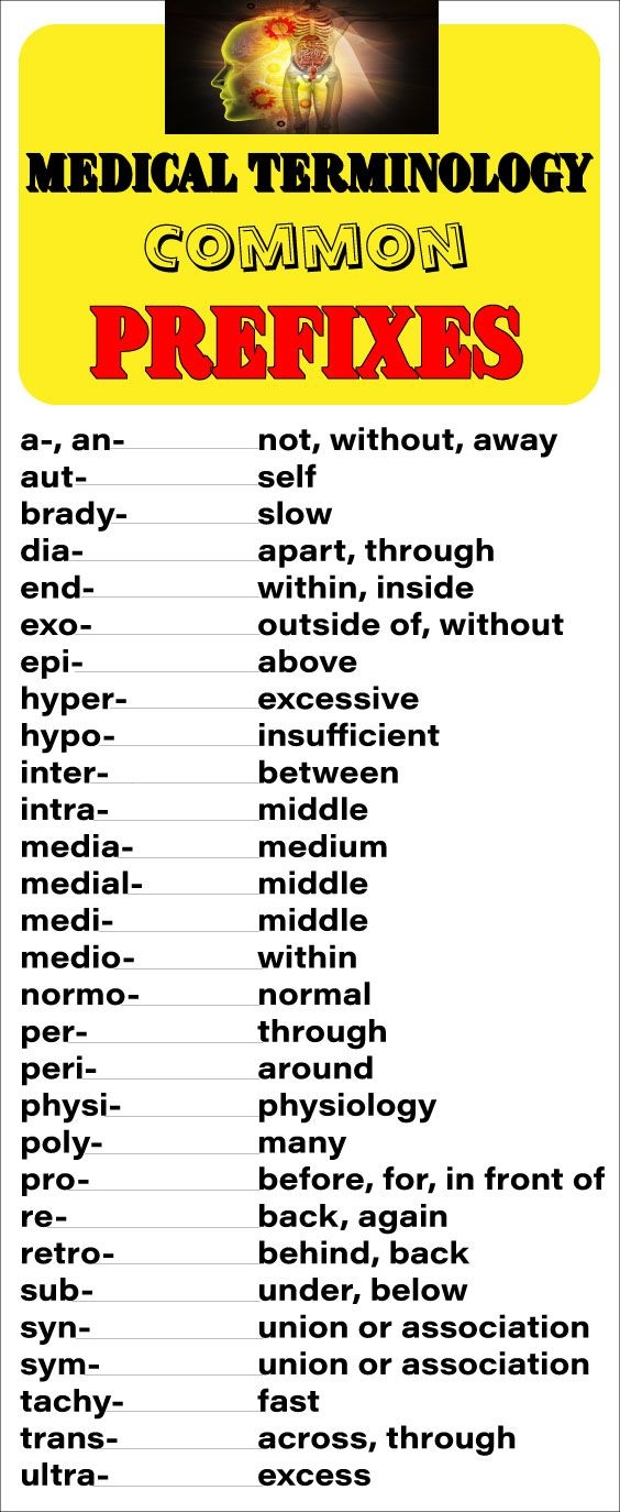 Updated Learning Basic Medical Terminology Prefixes And Suffixes My 