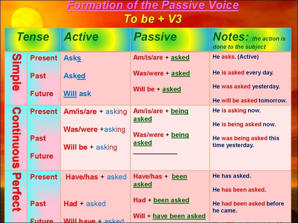Use The Correct Passive Voice Form
