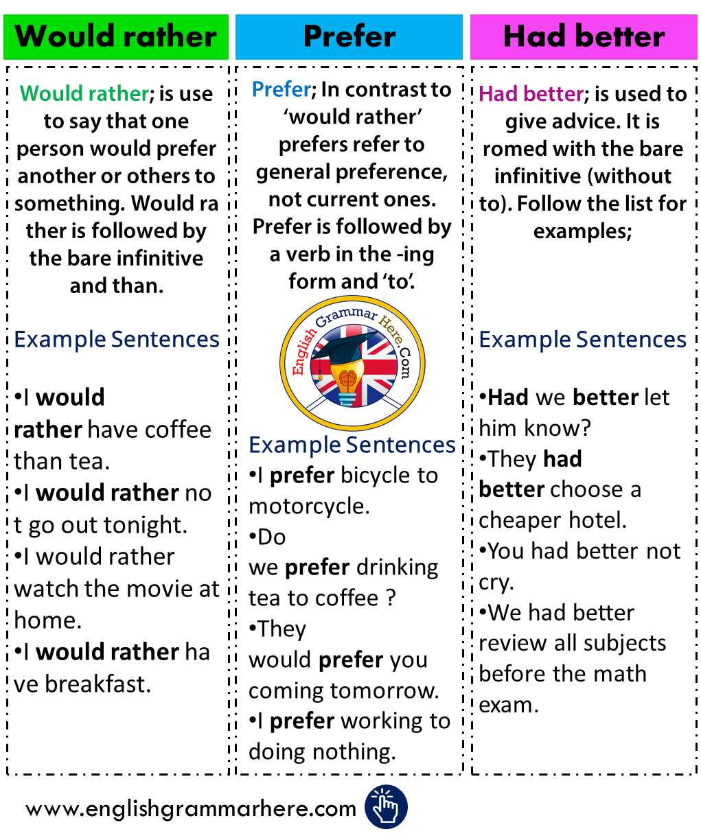 how to get better at grammar