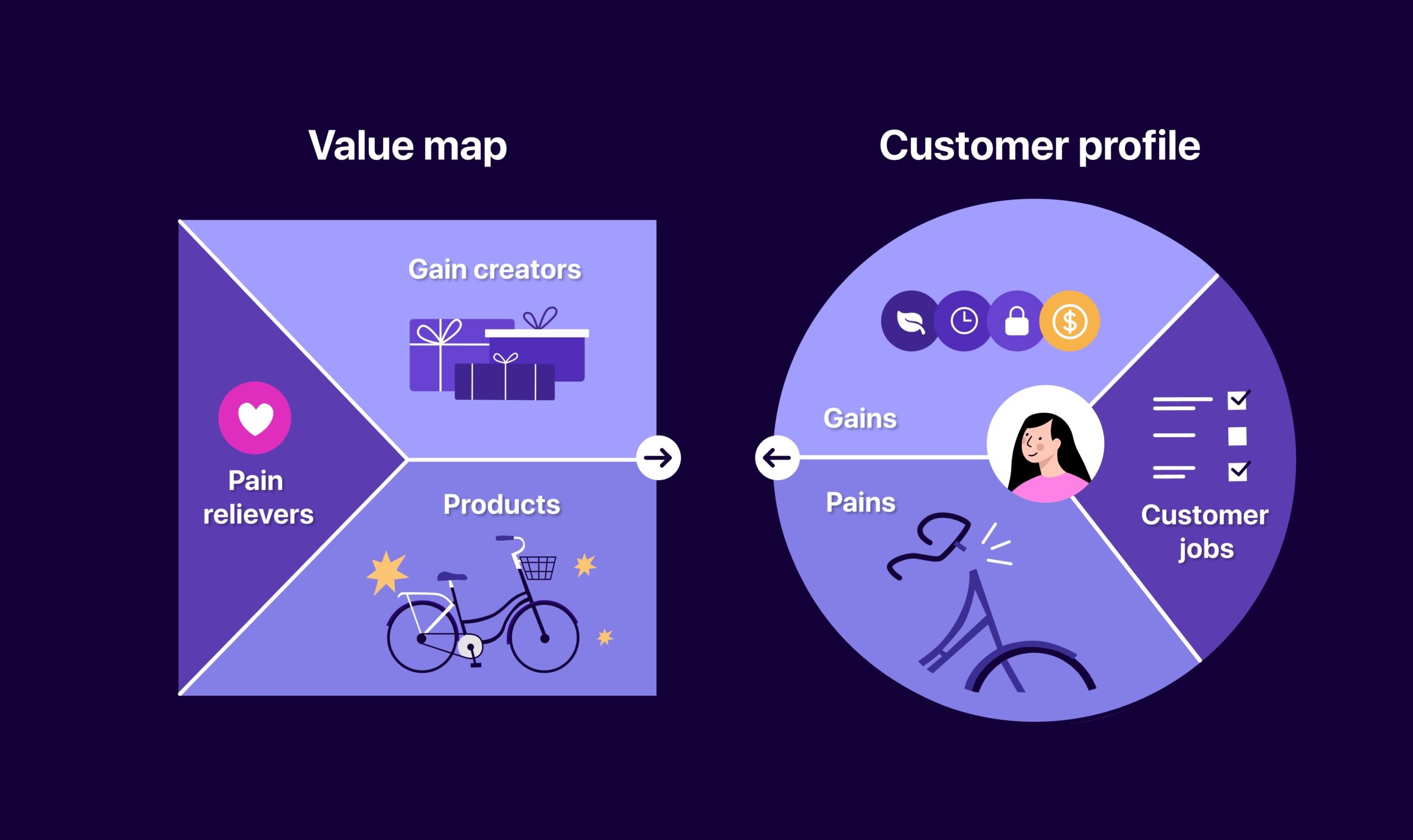 Value Proposition Examples You Can Learn From Fourweekmba Vision The 