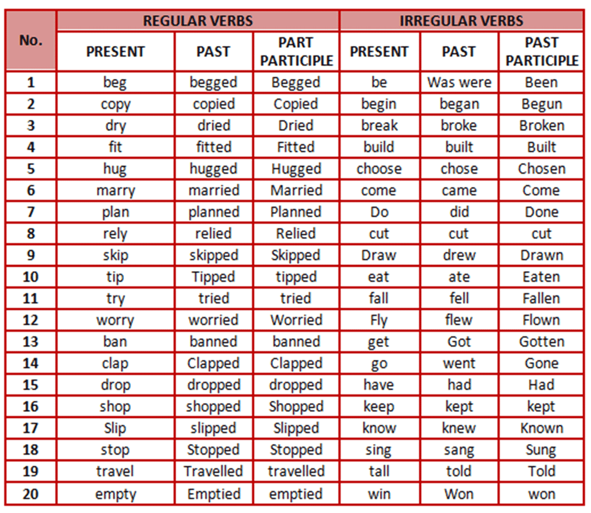 Verb 1 2 3 List Image To U