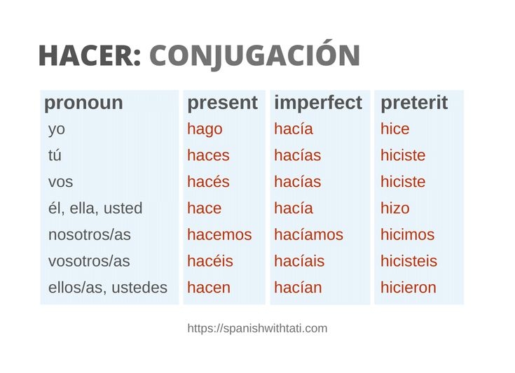 conjugate the verb hacer conjugate the verb hacer