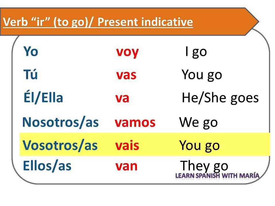 Verb Chart For Hacer