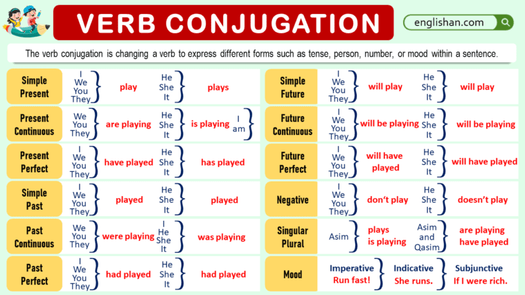 conjugate english verb