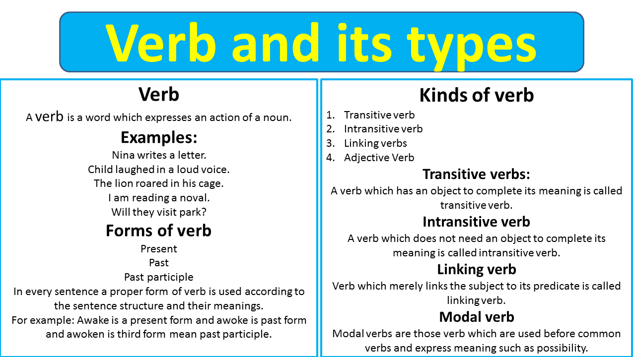 Verb Definition Examples Types Note Free PDF Enggrama 52 OFF