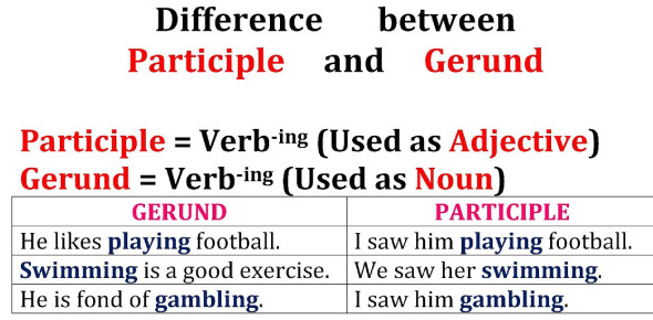 Verb Participle Or Gerund Grammar Trivia Quiz Attempts 27319 