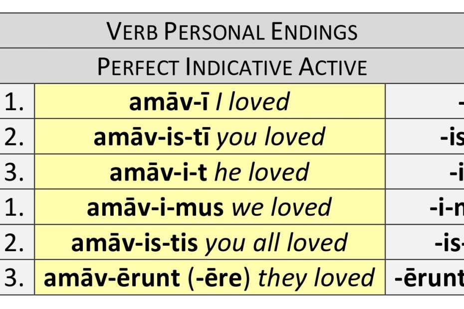 Verb Personal Endings Perfect Active Indicative Dickinson College