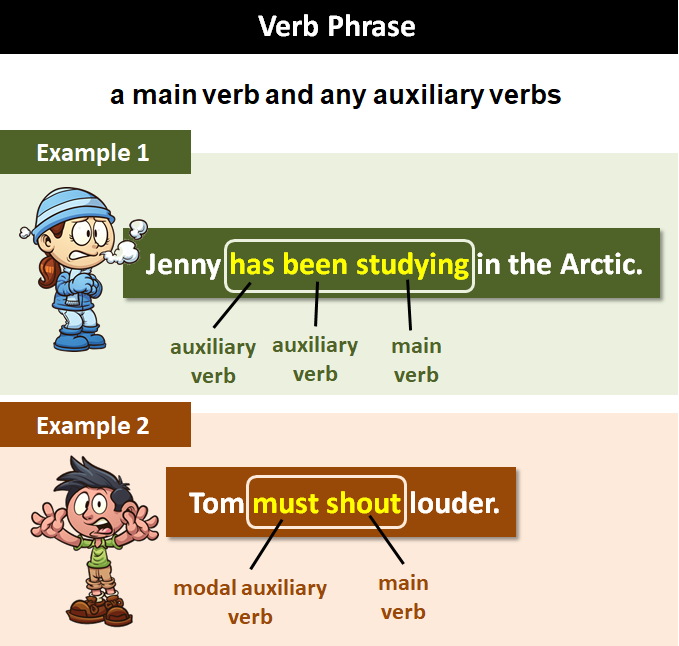 Verb Phrase Explanation And Examples