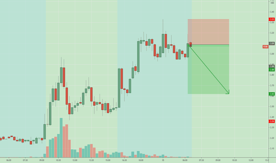 VERB Stock Price And Chart NASDAQ VERB TradingView