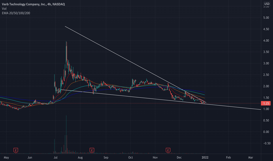 VERB Stock Price And Chart NASDAQ VERB TradingView