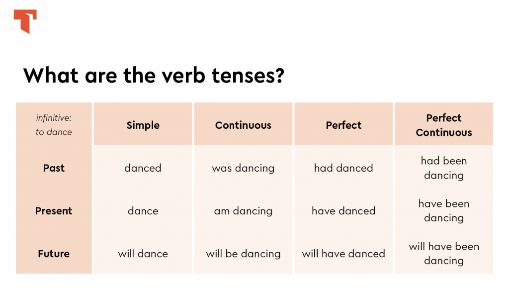 12 tenses with examples