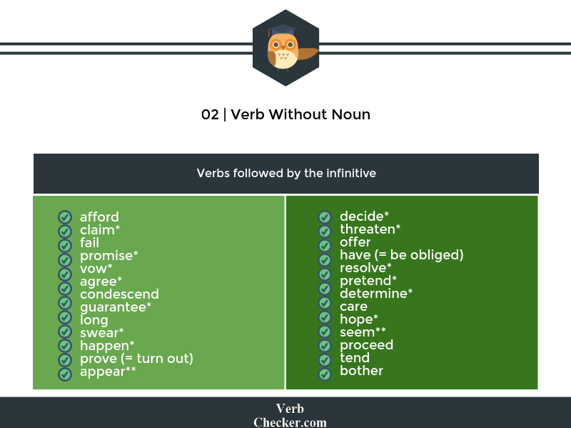 Verb Used Without Object 8 Tips To KnowVerb Checker