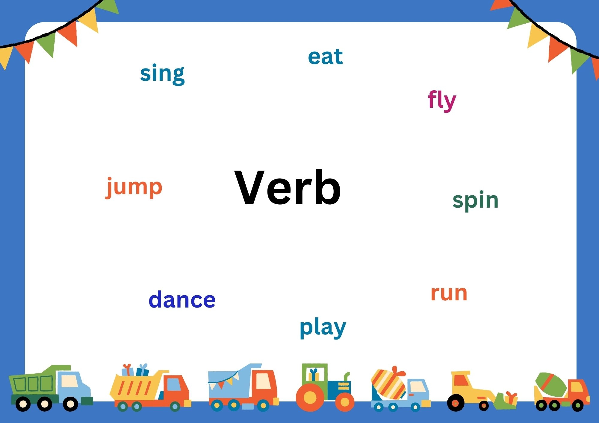 Verb What Is Verb Definition Kinds Uses And Examples