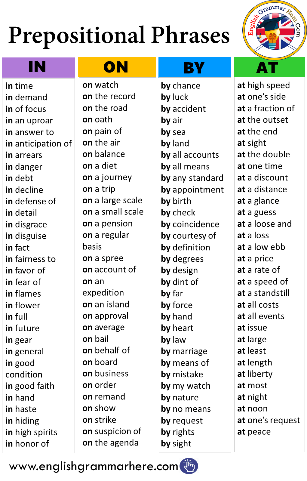 Verb With Preposition List Pdf Fortunepole