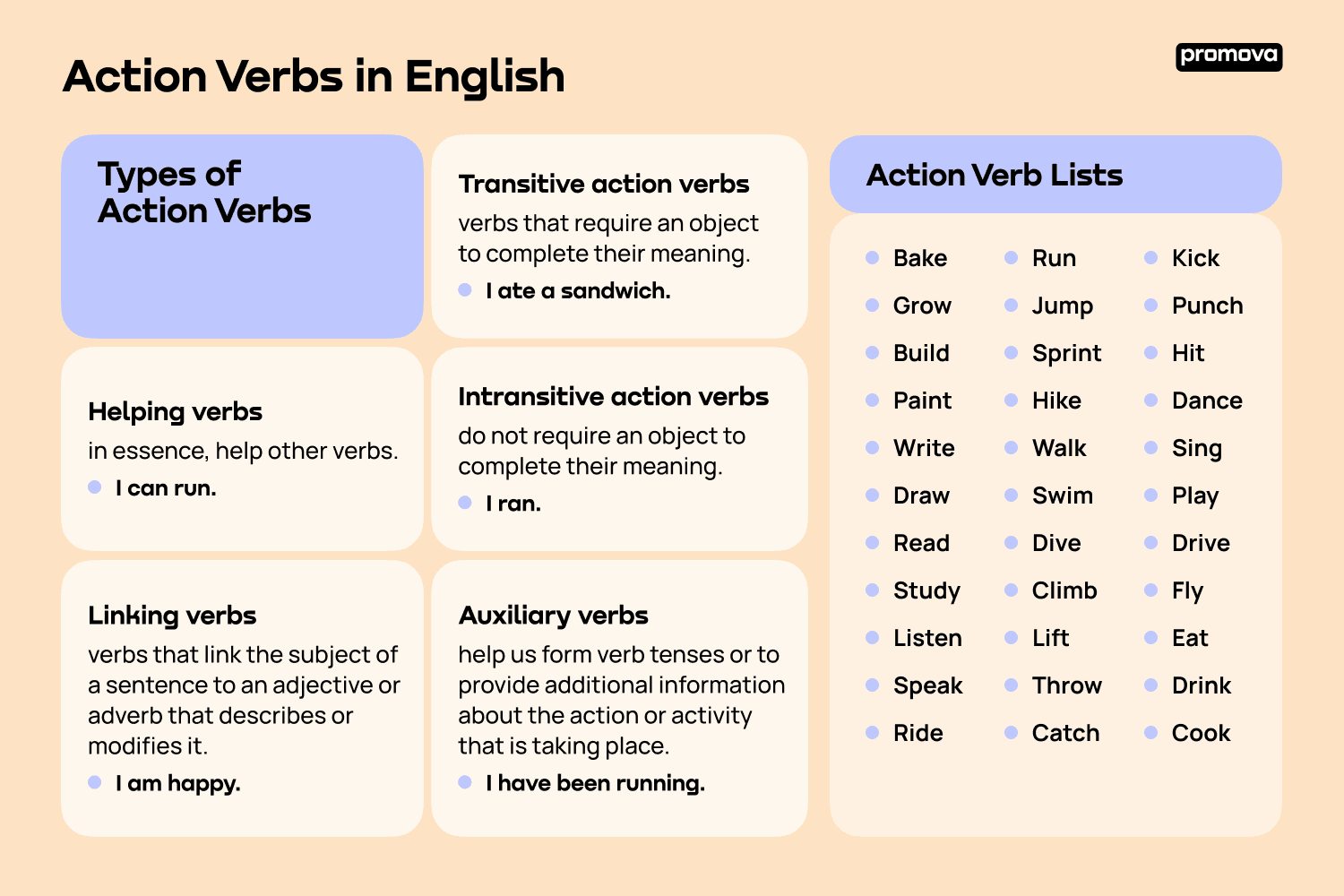 frases verbs in english