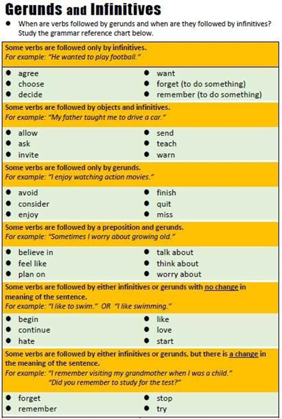 Verbals Understanding Participles Gerunds And Infinitives ESLBUZZ