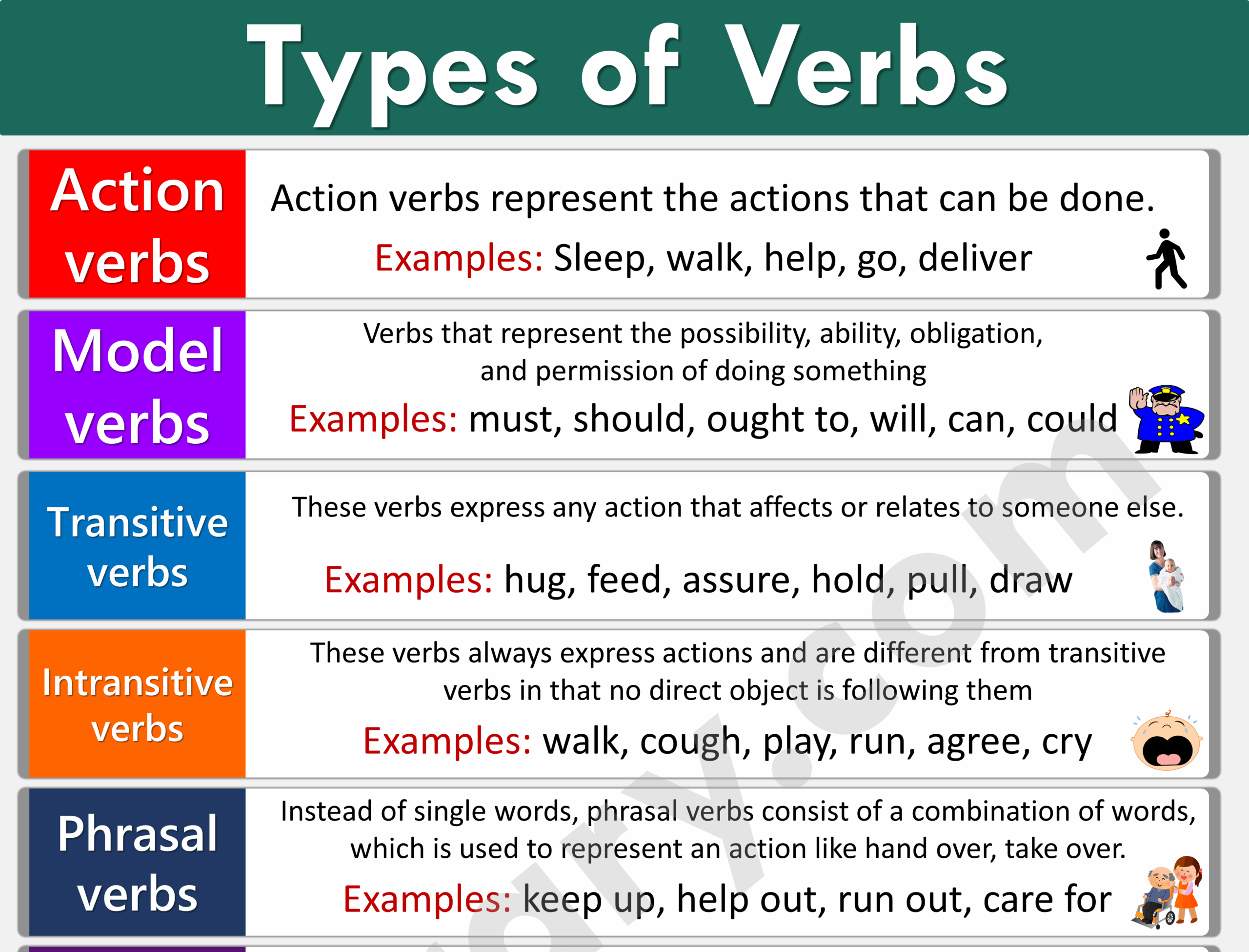 3 types of verbs examples