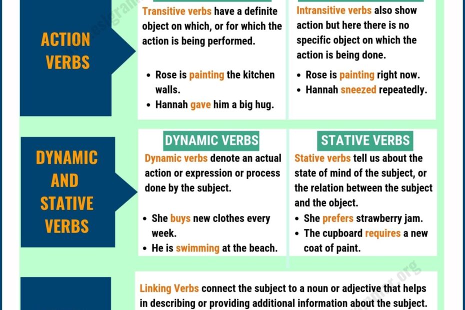 Verbs 3 Types Of Verbs With Definition And Useful Examples ESL