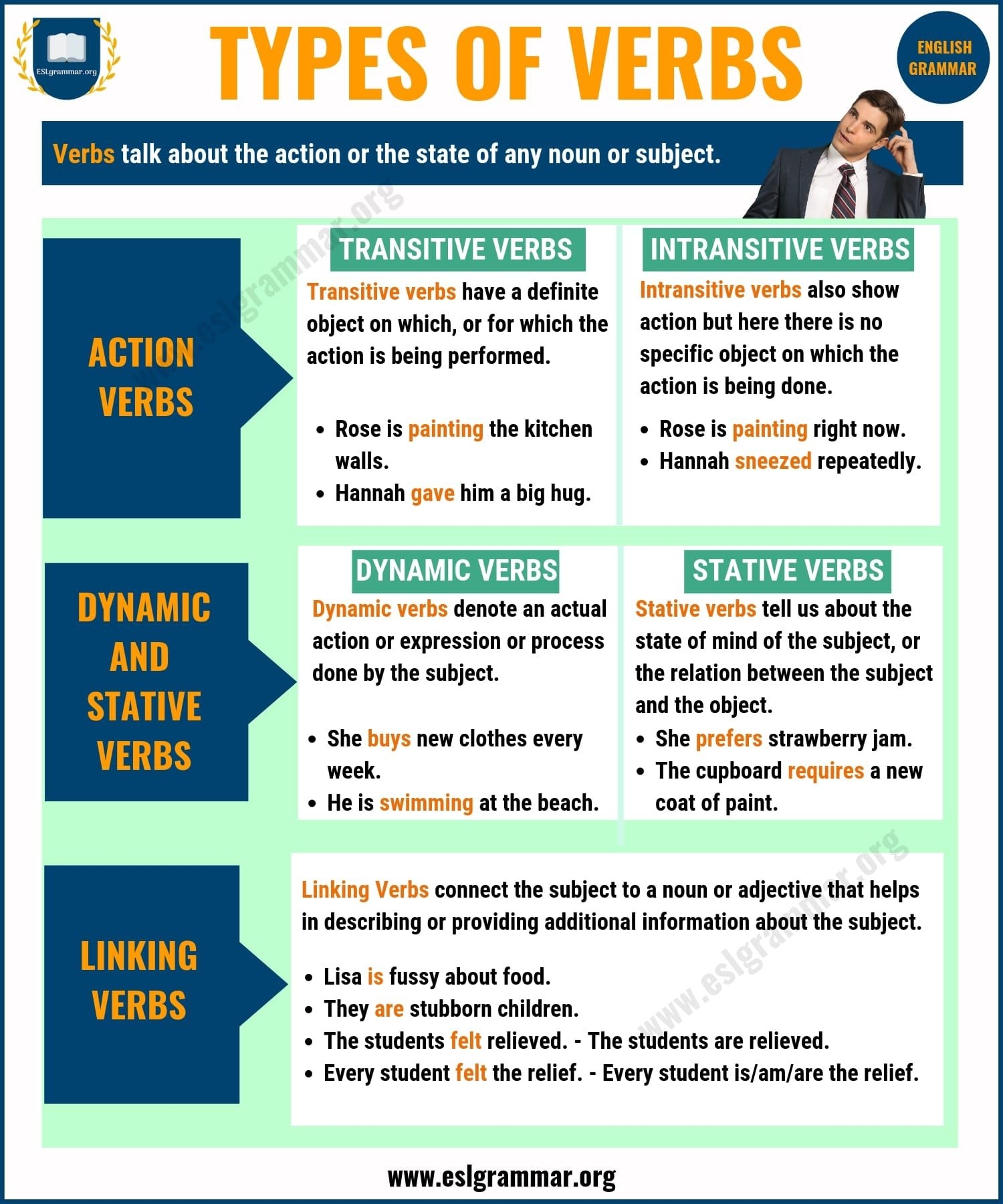 Verbs 3 Types Of Verbs With Definition And Useful Examples ESL 