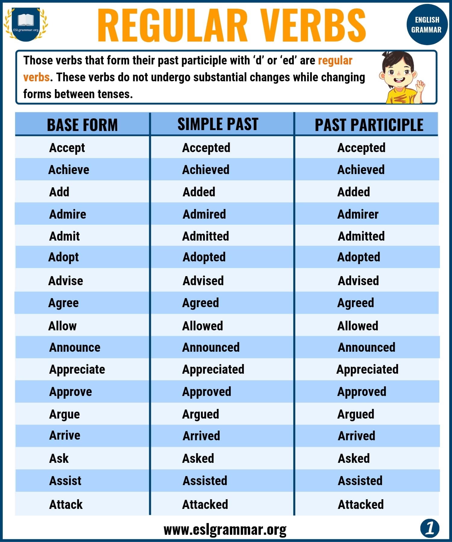 Verbs 3 Types Of Verbs With Definition And Useful Examples ESL Grammar