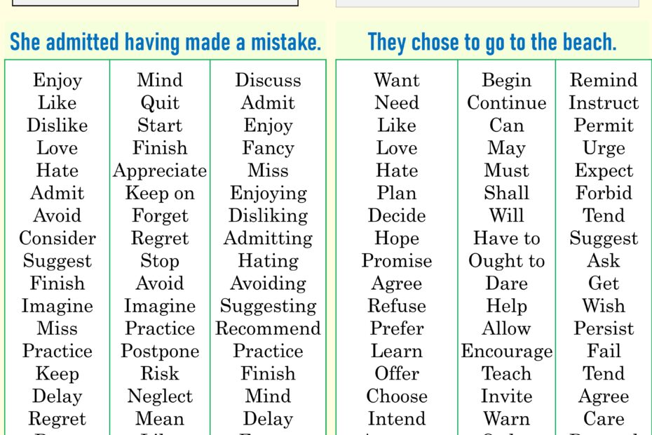 Verbs Followed By Gerund And Infinitive Rules