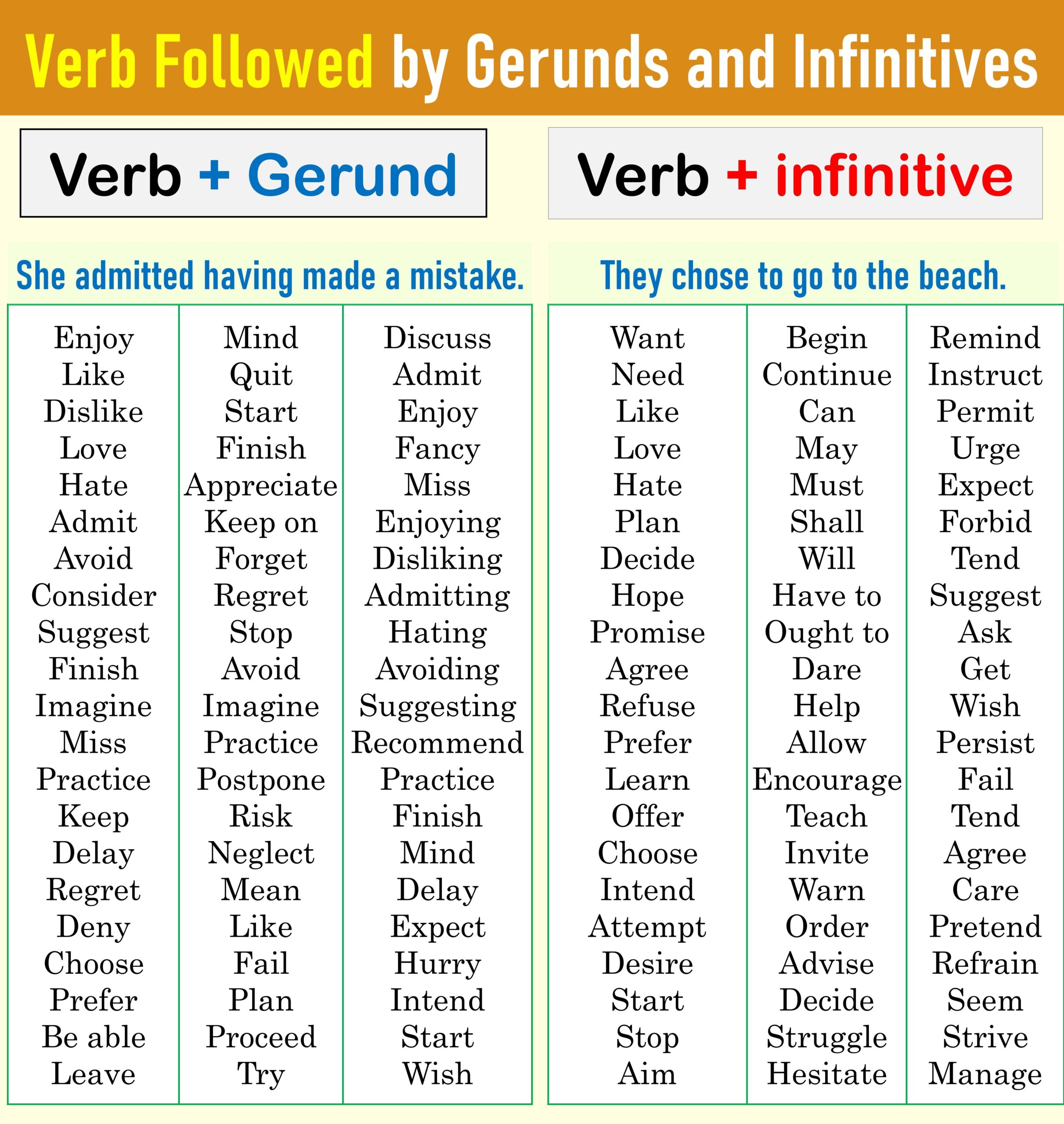 Verbs Followed By Gerund And Infinitive Rules