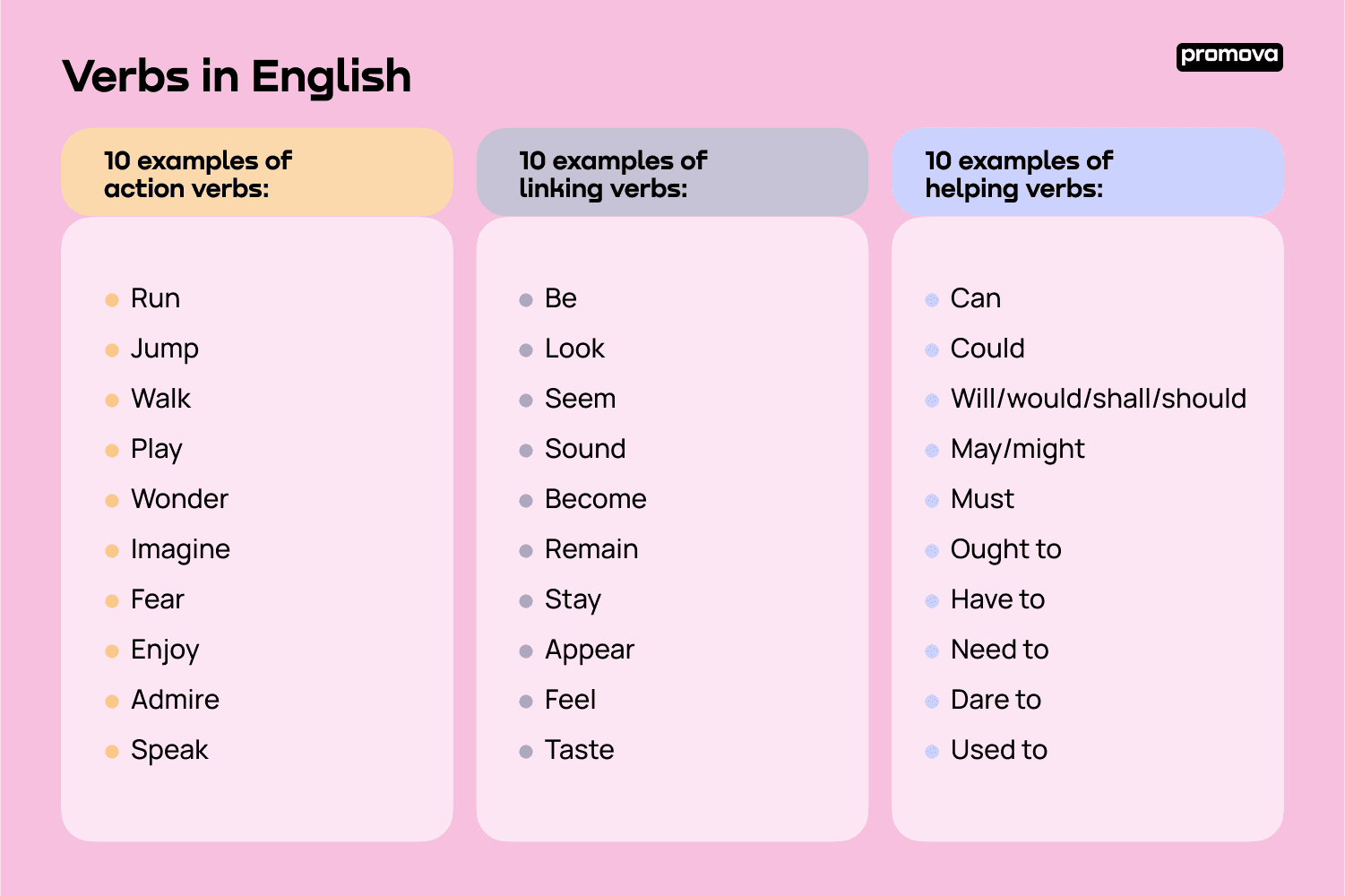 Verbs Verb Definition Examples Types Promova