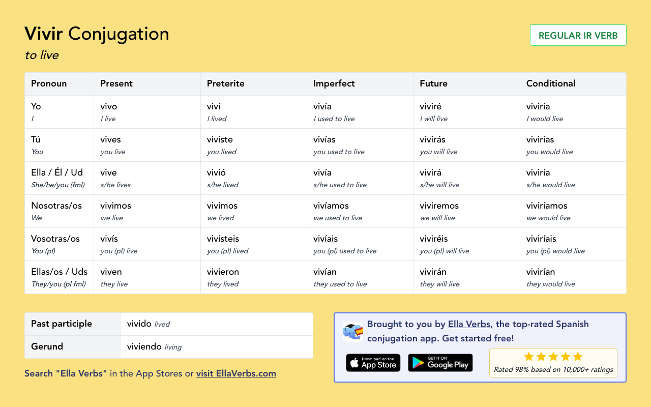 Vivir Conjugation In Spanish Verb Tables Quizzes PDF More