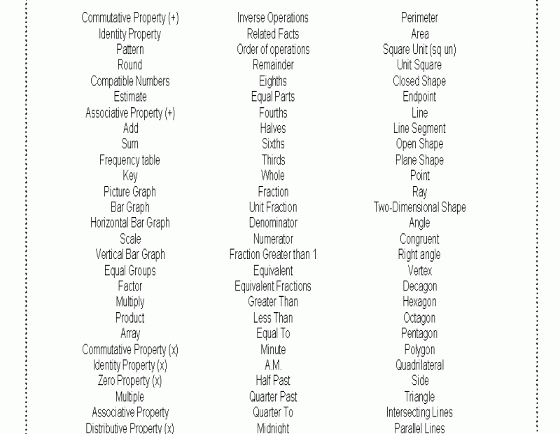 Vocabulary 3Rd Grade Keen rsd7 Math Worksheets Printable