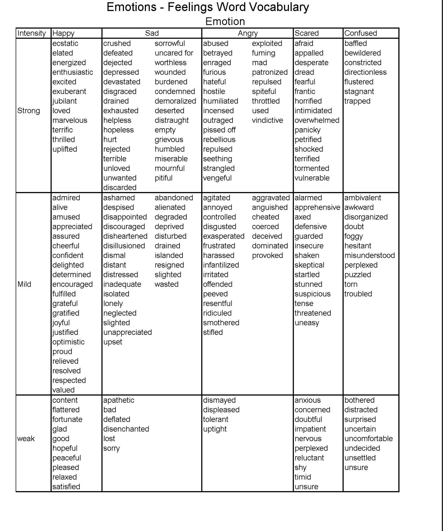 Vocabulary expand Timwburke
