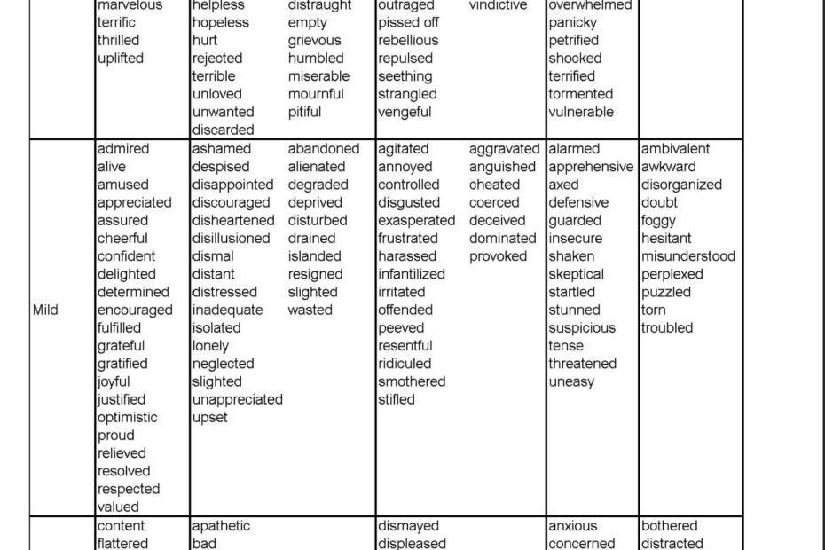 Vocabulary expand Timwburke