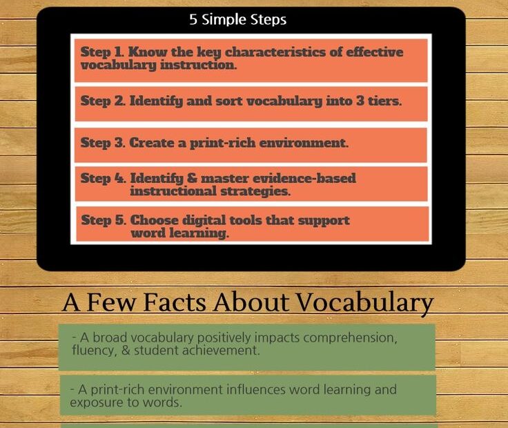 Vocabulary Instruction Good Vocabulary Vocabulary