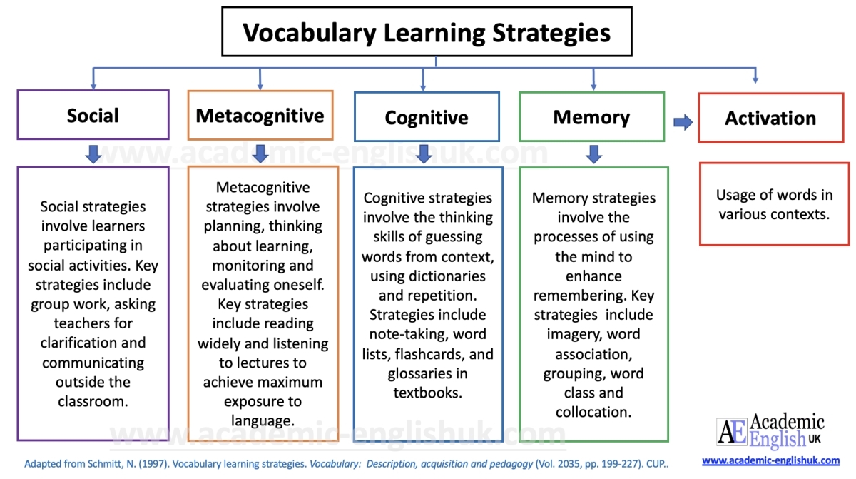 vocabulary instruction strategies