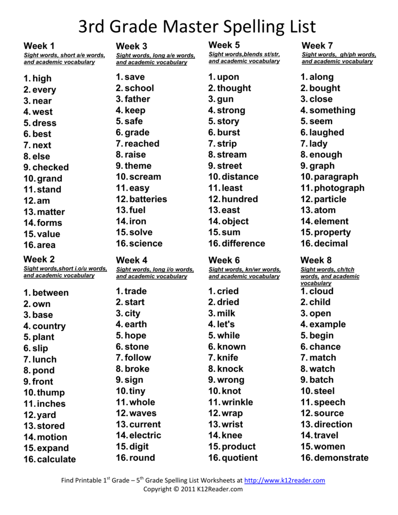 Vocabulary Lists For 3rd Grade