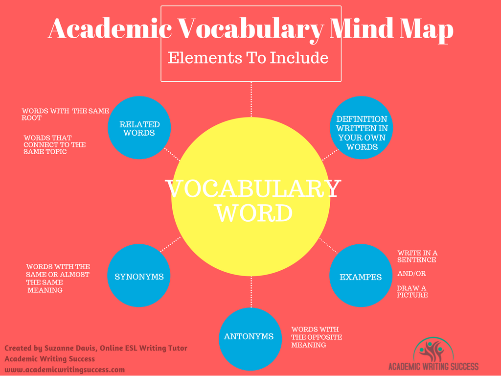 VOCABULARY MAPS 101 How To Rapidly Increase Your Academic Vocabulary 