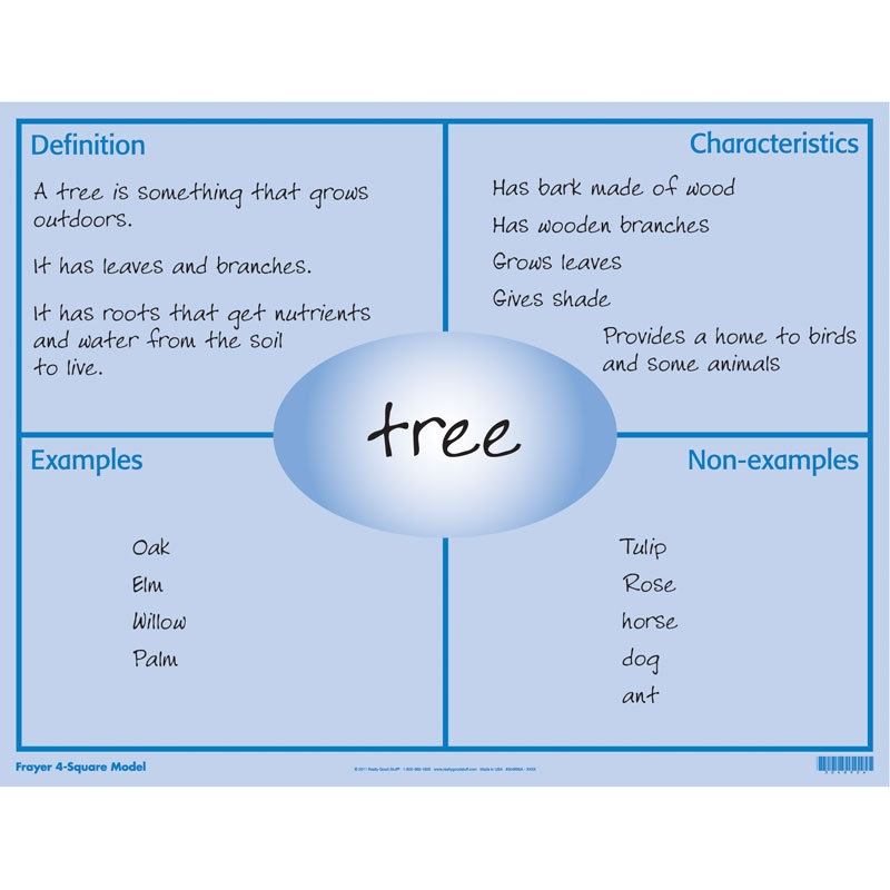 Vocabulary Object Four Square Ashley 39 s Teaching Strategies